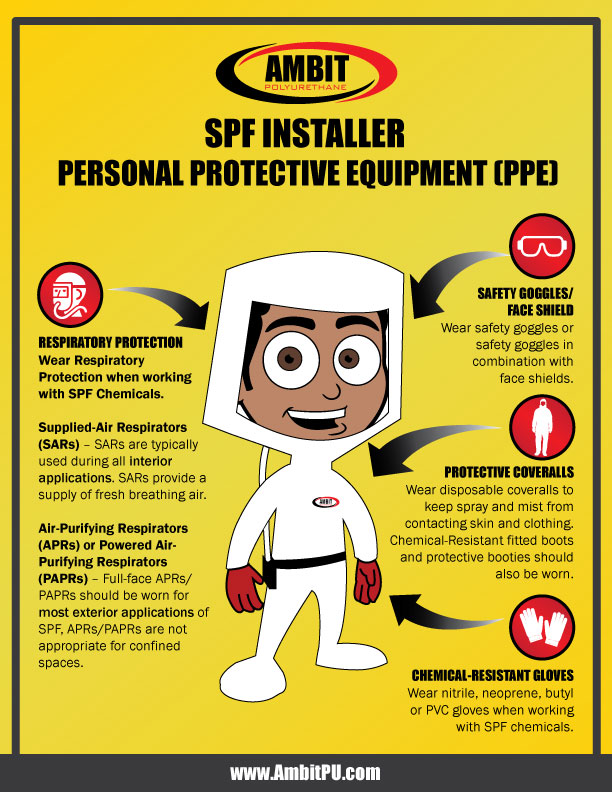 Personal Protective Equipment - Disposable and Chemical-Resistant